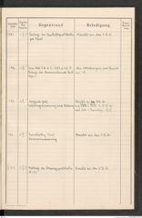 k.k. naturhistorisches Hofmuseum, Protokollbuch Intendanzakten 1916, Seite 37